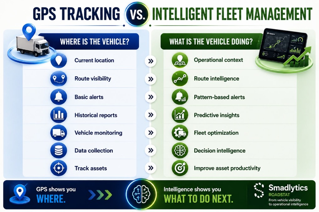 GPS Tracking vs. Intelligent Fleet Management – Smadlytics ROADSTAT